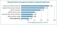 Επιλογή αντλία θερμότητας έναντι άλλων συστημάτων θέρμανσης
