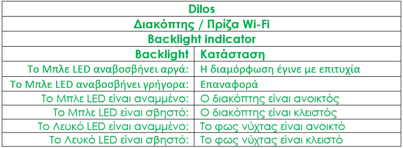 alpha-dilos-a2124-800